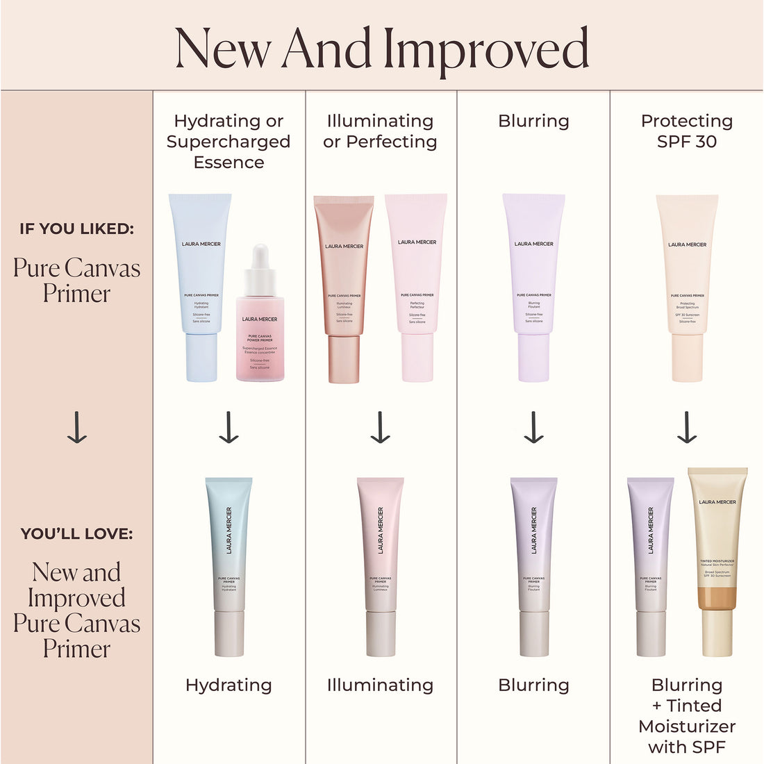 Laura Mercier Pure Canvas Primer Illuminating 30 ml